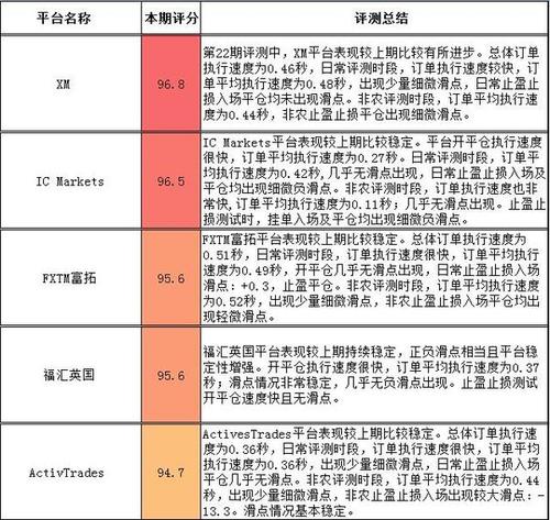 评测总结