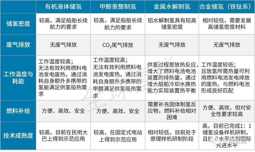 技术表现对比