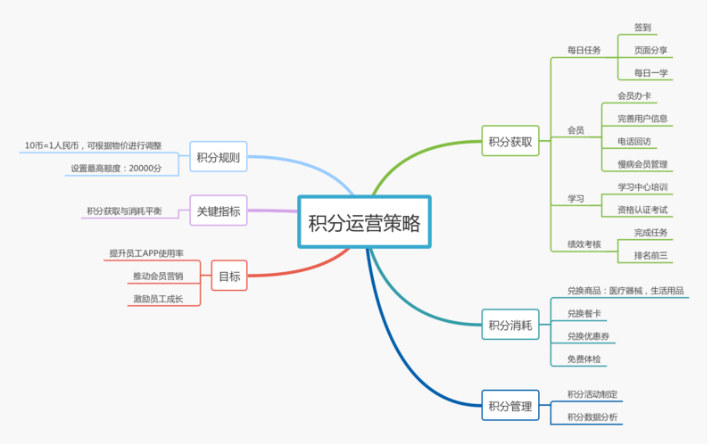 玩法策略与运营思路