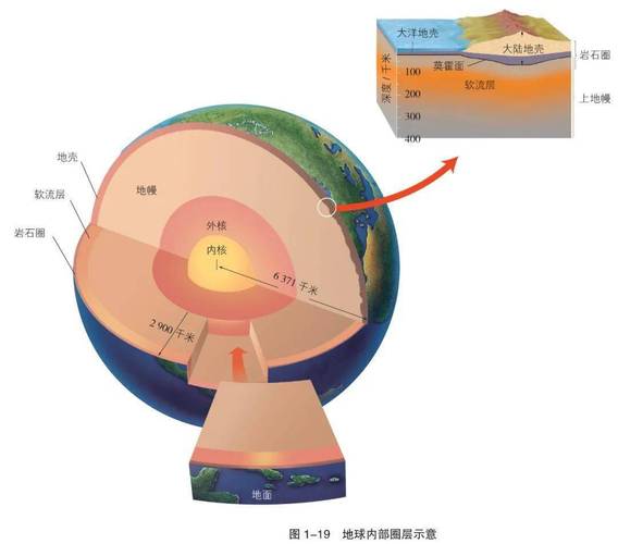 外星秘密的边界与影响