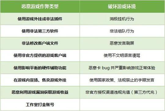 外挂与作弊:游戏公平的隐形杀手
