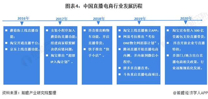 第三题: “在快速发展的电商行业中,有一种职业被称为‘直播电商运营师’,他们的工作内容有哪些亮点?”