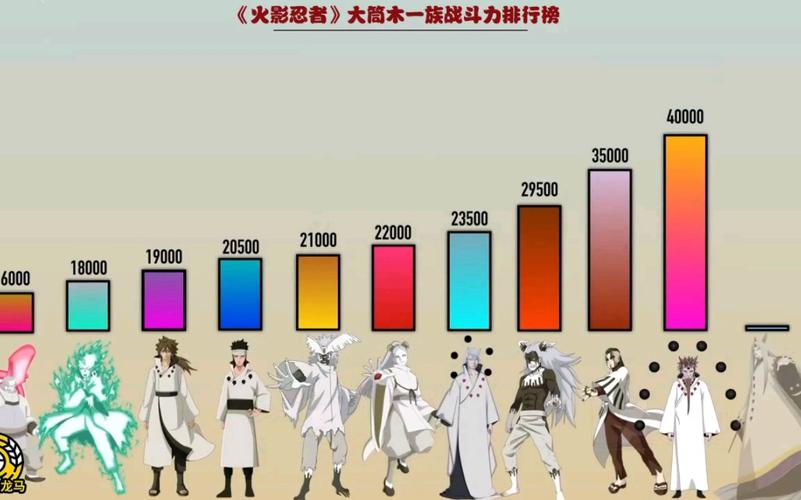 在这个充满奇幻与热血的忍者世界中,技能是忍者们展现实力和个性的关键,新忍者的技能设计往往别出心裁,既契合原著的特点,又能在游戏中展现出独特的战斗风格,这些新技能不仅能够改变战斗的走向,还能让玩家们体验到前所未有的策略与操作乐趣。