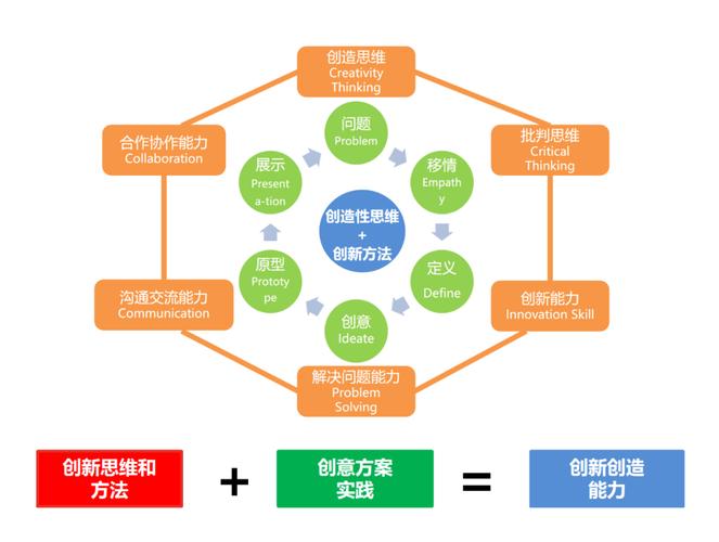 玩法创新与技术革新