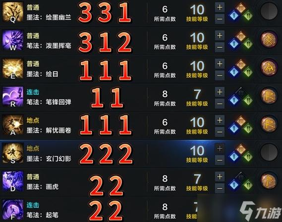 辅助技能加点推荐
