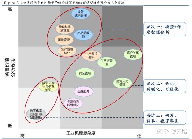 生存机制的深度挖掘