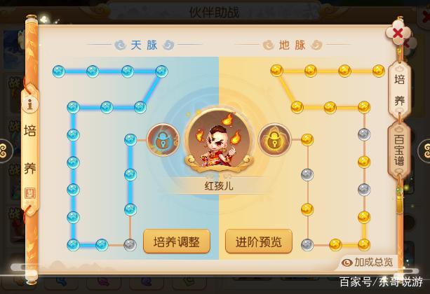 强力角色,助战西游