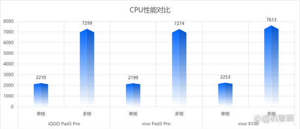 此次RPCS3 0.0.28版本的更新，最大的亮点莫过于其GPU性能的显著提升，开发团队经过长时间的努力和优化，终于在新版本中实现了对GPU资源的更高效利用，据官方介绍，新版本模拟器能够显著提升低端GPU运行游戏的速度，这对于那些配置不高的玩家来说无疑是一个巨大的福音，他们现在可以更加流畅地体验PS3上的经典游戏，而无需担心因硬件限制而导致的卡顿和掉帧问题。