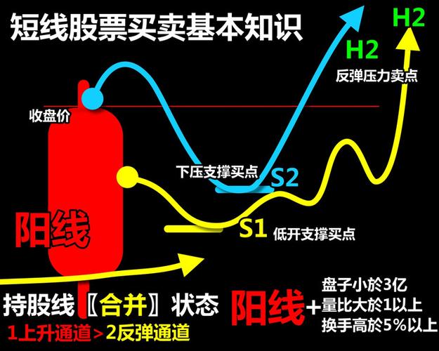 朋友圈短线的含义解析