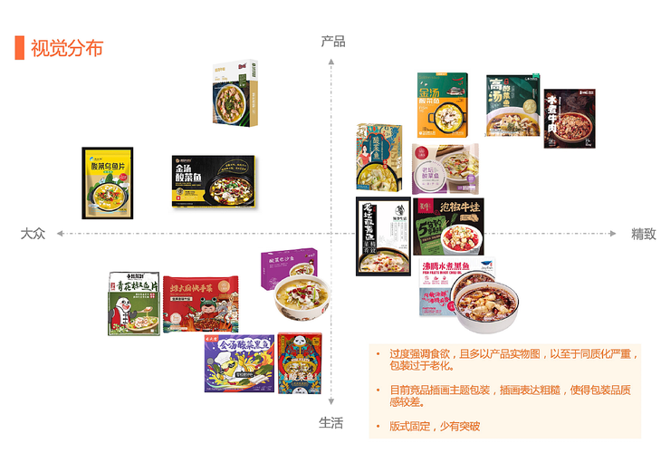 同质化背后的原因分析