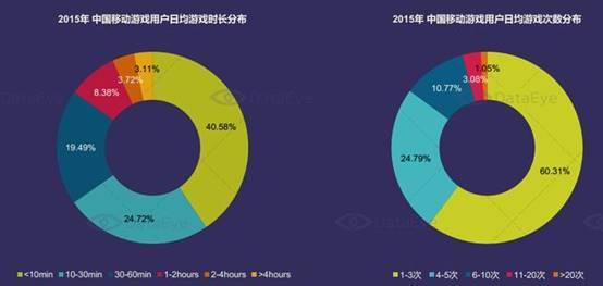 同质化对游戏的影响