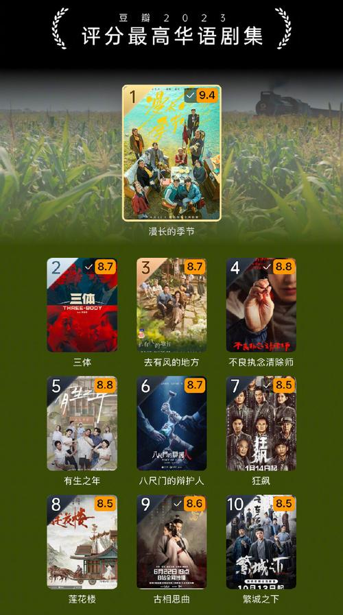口碑爆棚,豆瓣评分持续走高