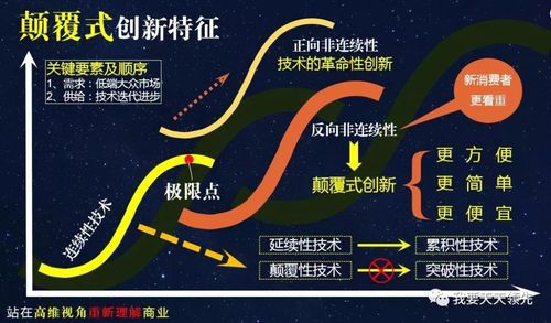 经典与创新的平衡