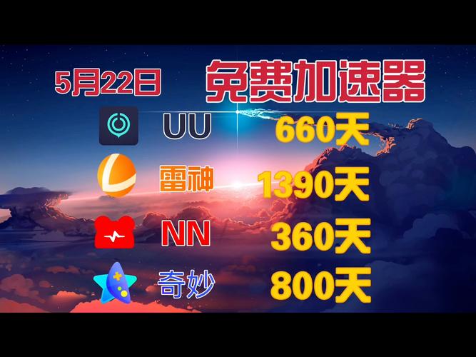 2024年3月免费加速器推荐,哪款最适合你?