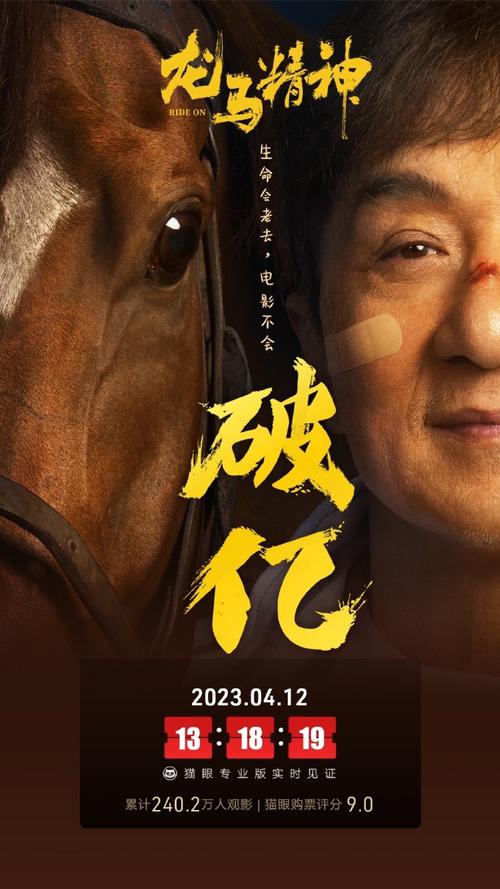 成龙主演龙马精神票房终破2亿元!豆瓣评分6.1分,情怀与市场的双重考量