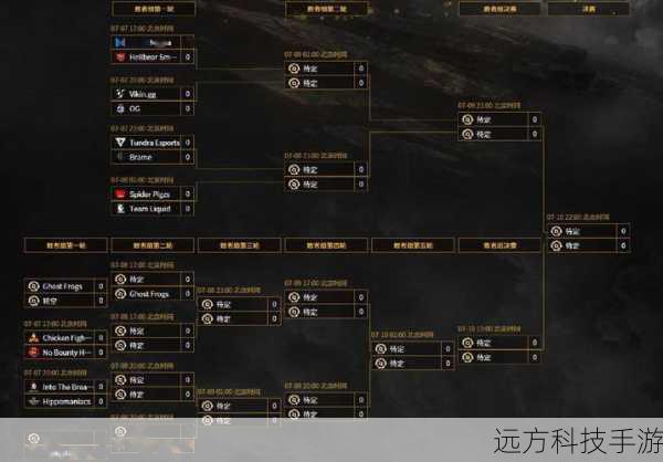 DOTA2TI10各赛区预选赛对阵表出炉,7.7正式开战,电竞盛宴即将上演