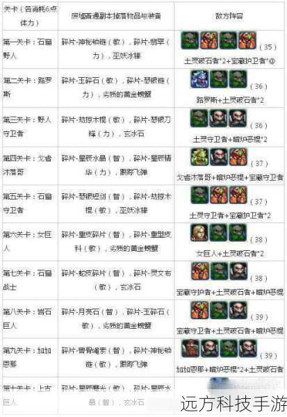 手机版魔兽我叫MT升级套装掉落地点一览-游侠手游