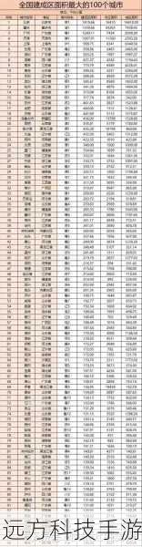 你的家乡上榜了吗?全国16个超大特大城市榜单出炉