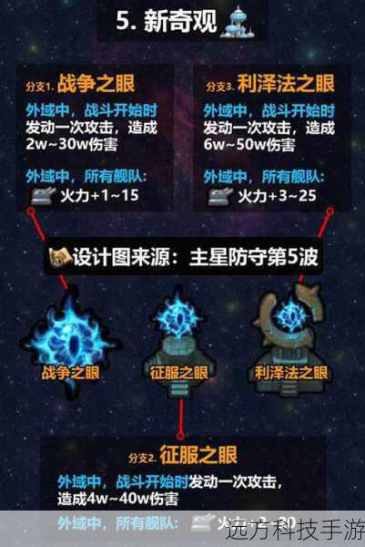 不思议迷宫M12星域攻略,全面解析与通关指南