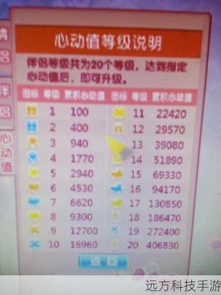 QQ炫舞心动值怎么刷最快