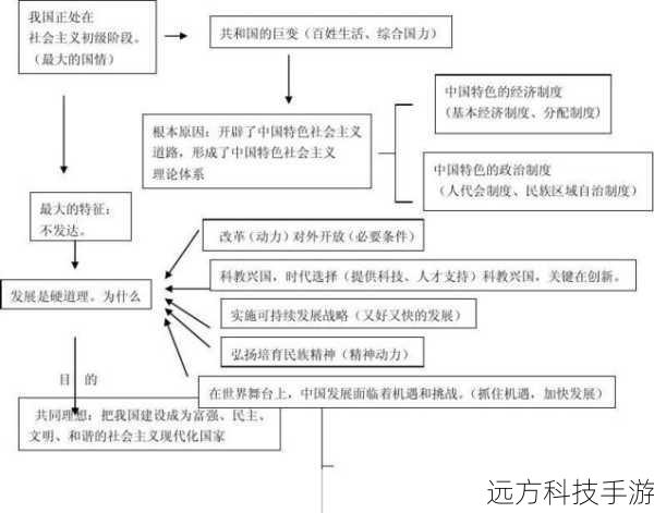 家国梦前期攻略与思路分析
