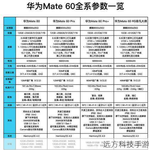 华为Mate 60系列震撼发布,最低5499元起,各版本售价全面揭晓