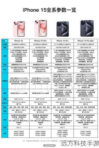 iPhone 15官网价格全解析,探索最新科技与性价比的平衡