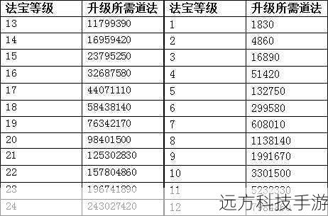 问道法宝怎么升级,全面指南