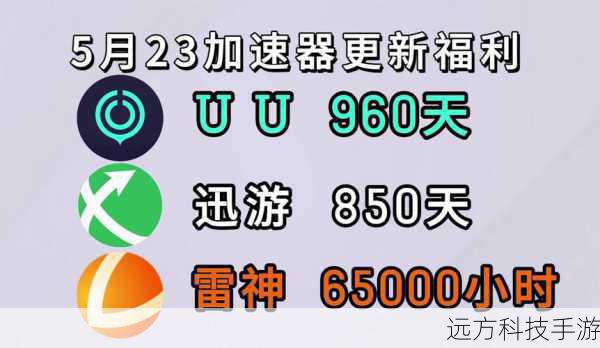 2024年1月最新可用的几款免费加速器分享
