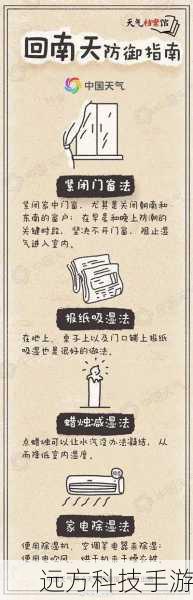 回南天怎么保持室内干燥,实用方法与技巧