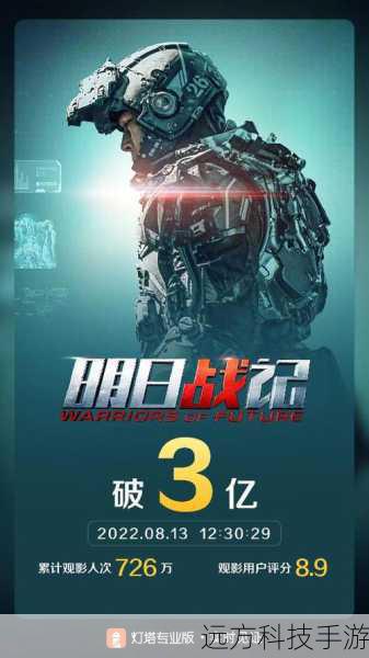 明日战记上映九天票房破3亿,口碑争议中的科幻探索