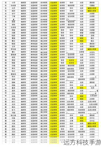 真三国无双6已公布的39位登场武将简介