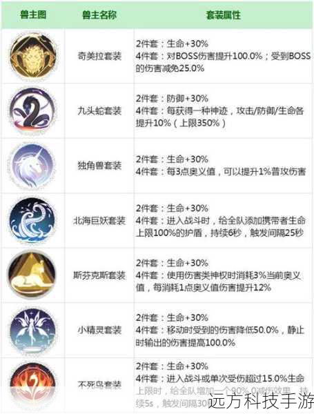 解神者月夕九攻略及解神者x2手游月夕九兽主搭配推荐