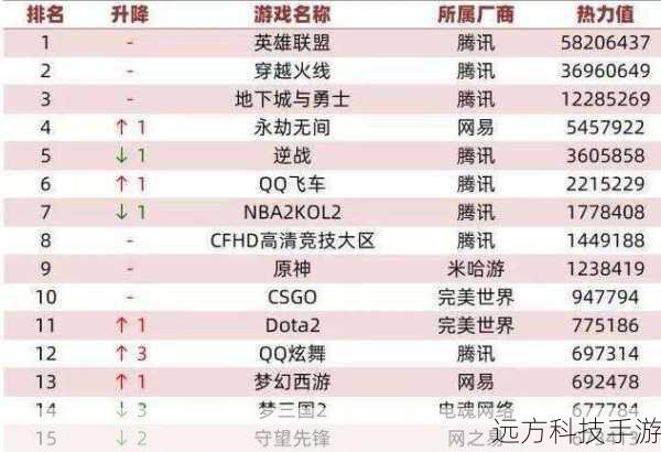 2010年七大平台五佳游戏排行,经典与创新的碰撞
