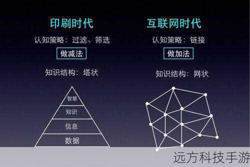 在信息时代浪潮中,深度解析抵抗2资讯的力量与策略