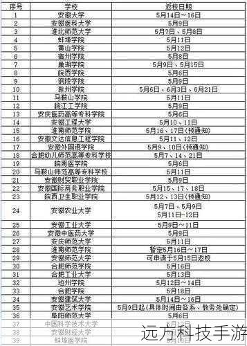 安徽开学时间2023最新消息,2023下半年安徽开学日期概览