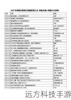 蚂蚁庄园今日答案,每日更新与知识探索