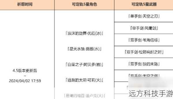 原神2.4版本UP池怎么样?全面解析与抽取建议