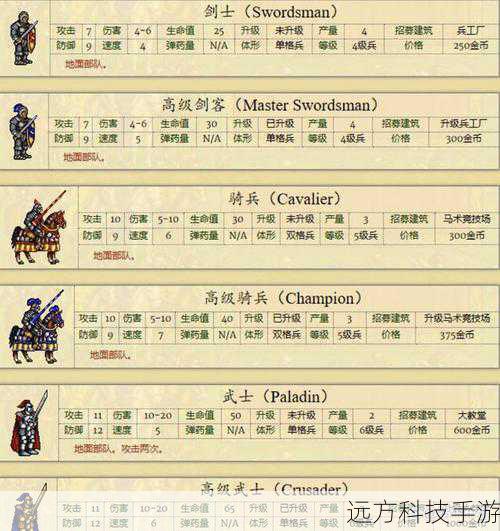 最强战力揭秘，英雄无敌6种族主战兵种全解析