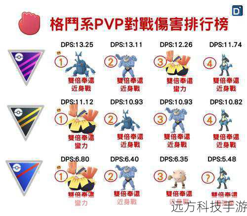 口袋妖怪GO格斗系图鉴,探索游侠手游中的战斗精英