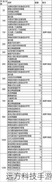 最新新闻,卡通战争:剑灵活动及最新更新全面解析