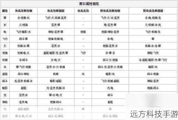 赛尔号属性克制表有哪些?赛尔号最新属性克制表一览