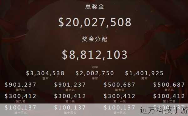 Dota2Ti6奖金池突破2000万,冠军荣耀与电竞盛宴