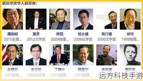 2022诺贝尔奖得主是谁,诺贝尔奖2022年获得者一览