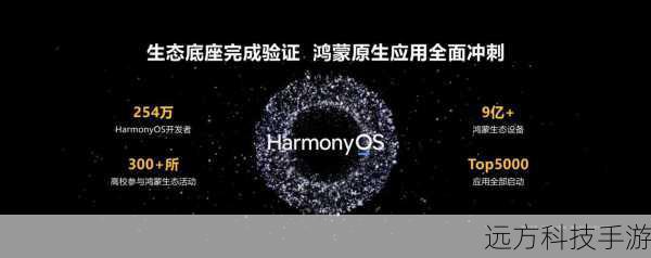 2024 CDEC高峰论坛，华为以技术赋能开发者，构筑鸿蒙生态新篇章