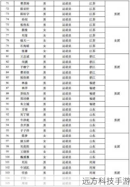 2021全运会乒乓球名单，第14届全运会乒乓球精英荟萃