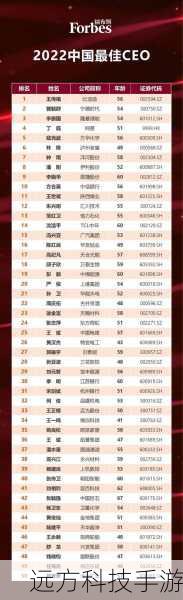 2012福布斯中国名人榜出炉,华仔不敌周董,娱乐界风云再起