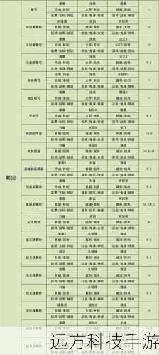 YX0561七雄争霸攻略,武将搭配策略