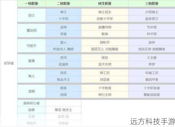 仙境传说RO新启航,商人二转职业深度介绍