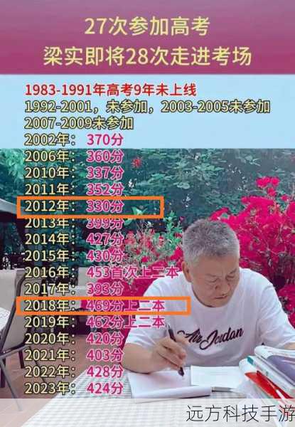 梦想不息,岁月无惧,56岁高考钉子户梁实第27次高考之旅